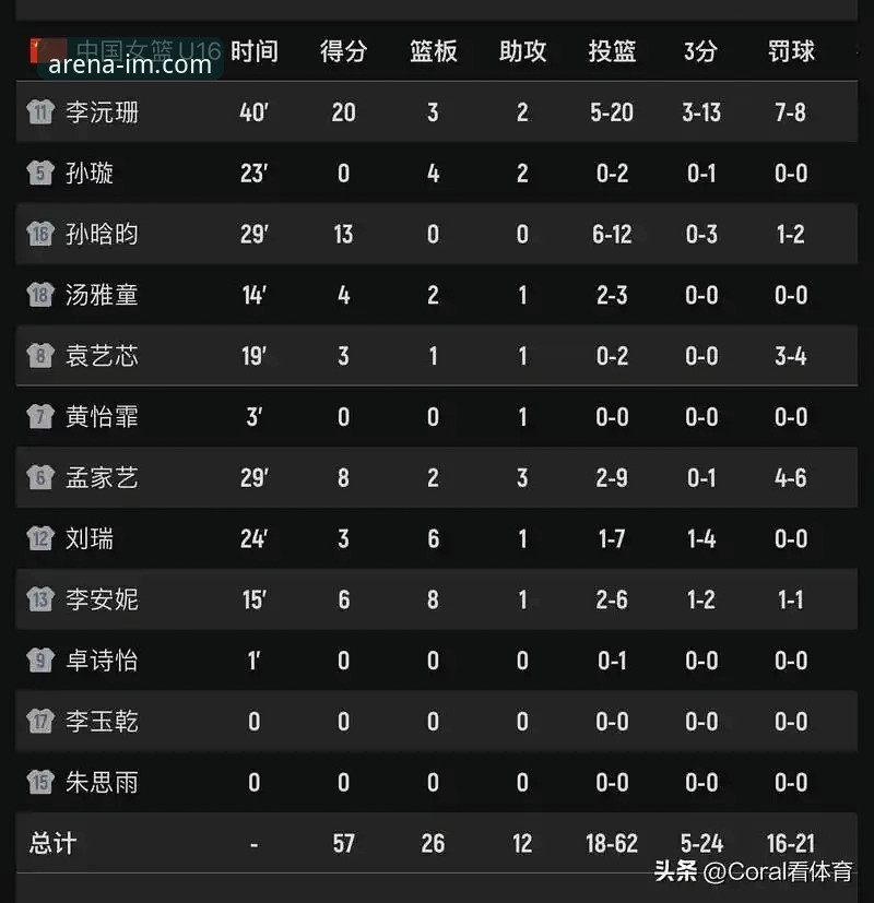 爱慕电竞官网首页 中国女篮世界杯资格赛关键胜利复盘与IM电竞平台观赛指南