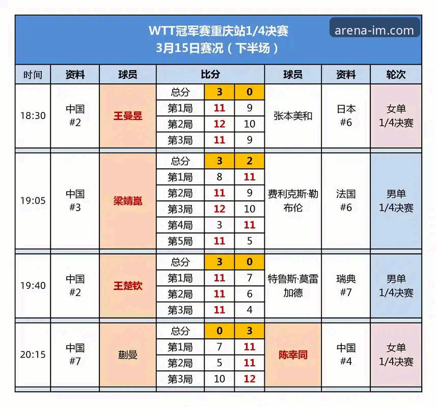 爱慕电竞手机版 WTT重庆冠军赛决赛复盘与IM电竞平台高清观赛操作教程