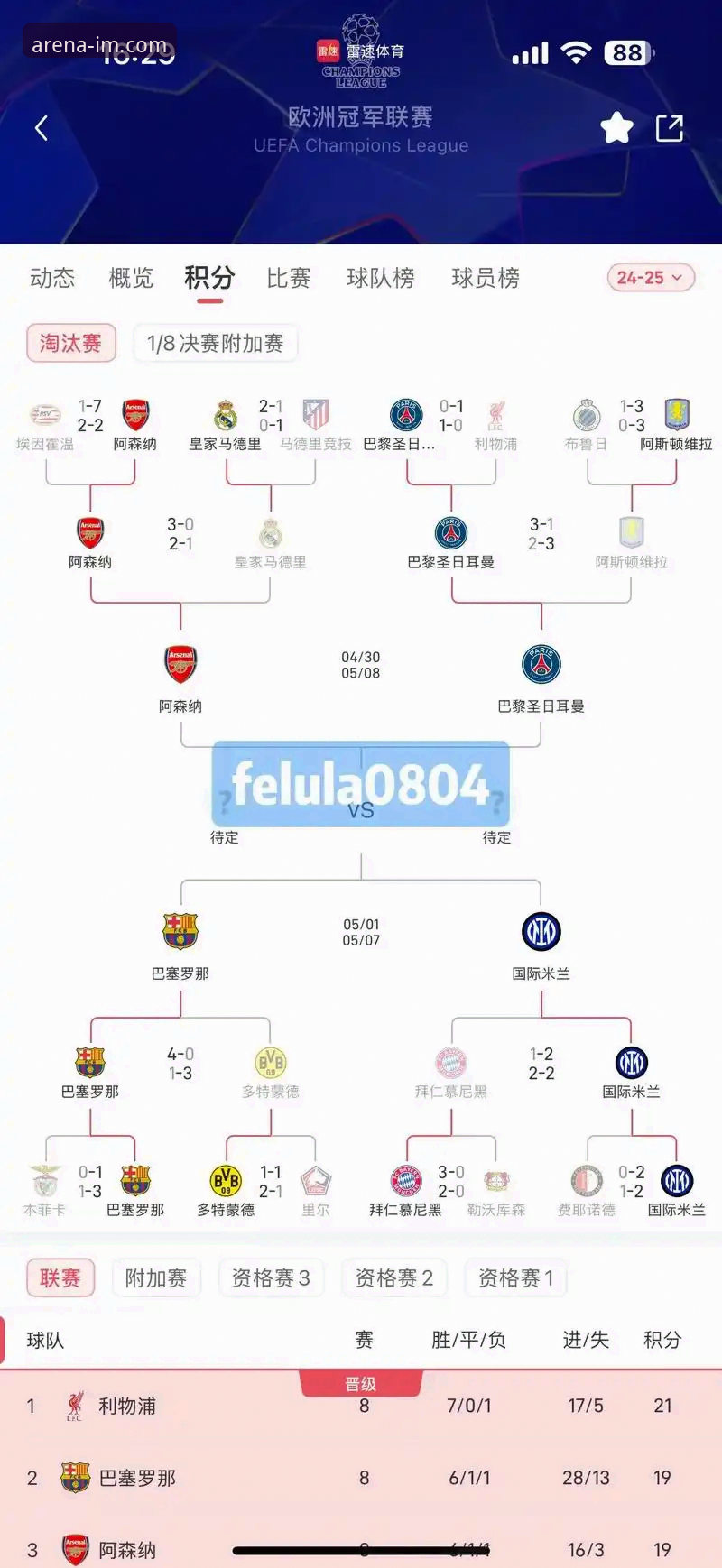 欧冠半决赛首回合战术复盘：马竞1-1阿森纳点球大战操作教程
