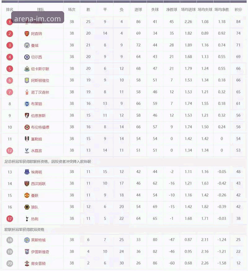英超五月积分榜深度解析——IM电竞平台观赛必备知识